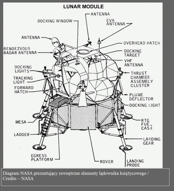 Co było wewnątrz lądownika księżycowego2.jpg
