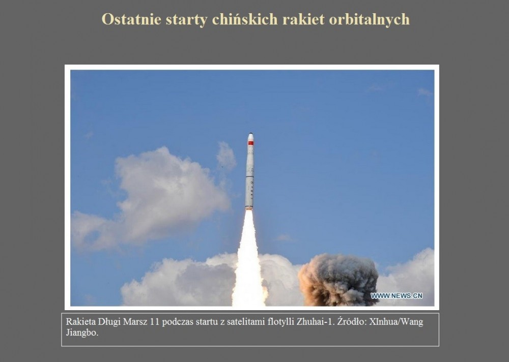 Ostatnie starty chińskich rakiet orbitalnych.jpg