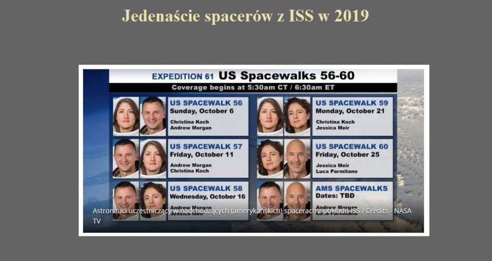 Jedenaście spacerów z ISS w 2019.jpg