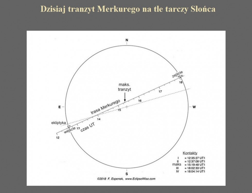 Dzisiaj tranzyt Merkurego na tle tarczy Słońca.jpg
