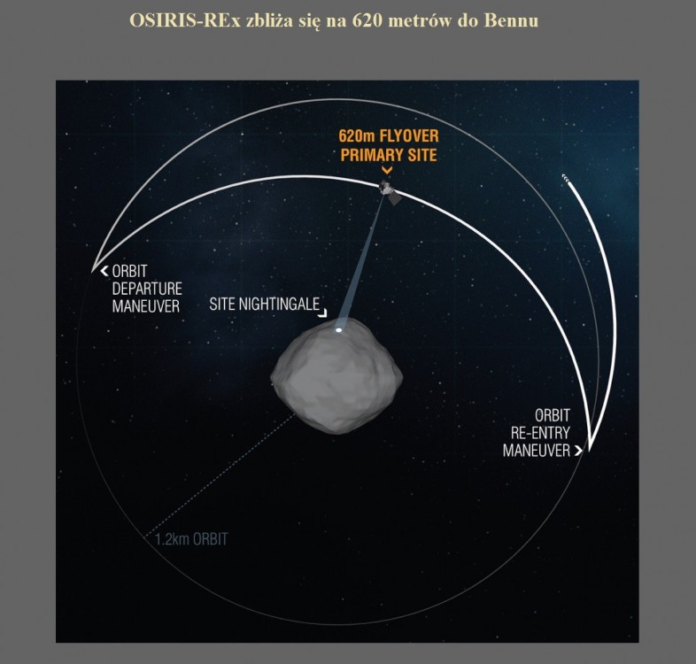 OSIRIS-REx zbliża się na 620 metrów do Bennu.jpg