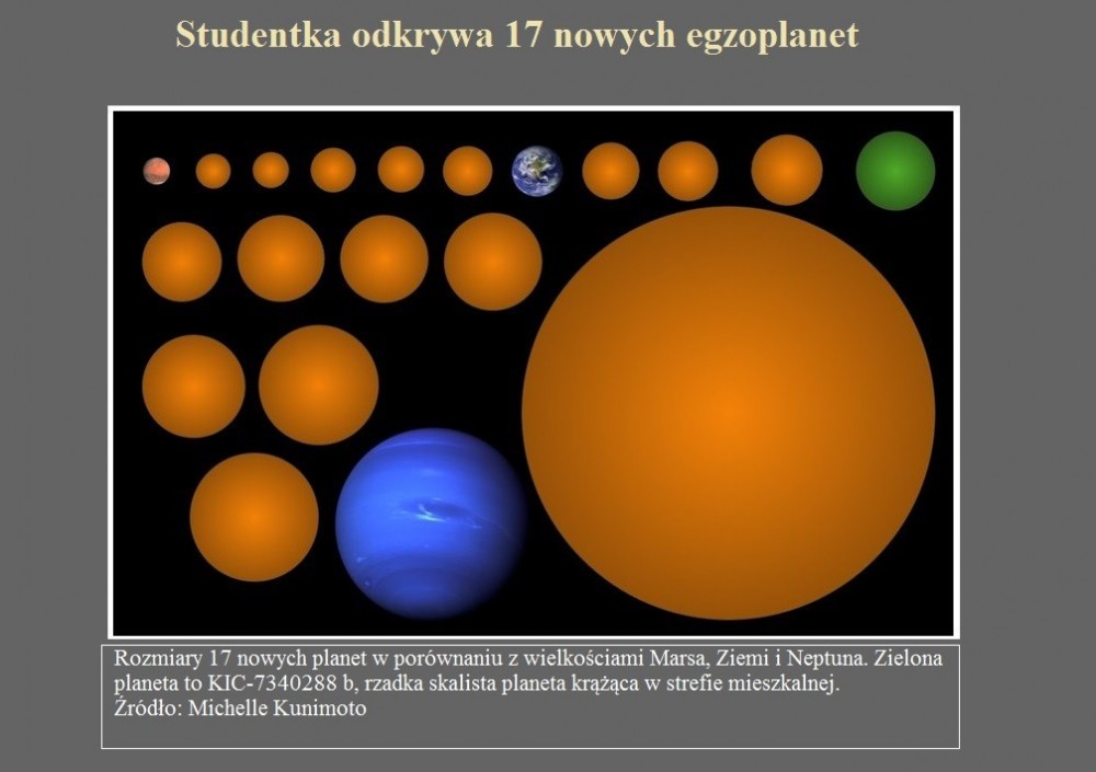 Studentka odkrywa 17 nowych egzoplanet.jpg