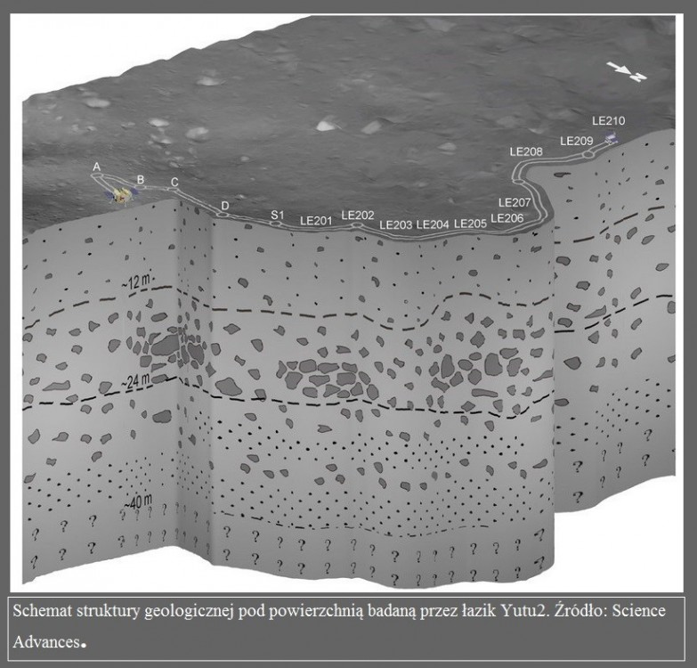 Chiński łazik Yutu2 bada skały pod powierzchnią Księżyca2.jpg