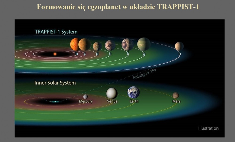 Formowanie się egzoplanet w układzie TRAPPIST-1.jpg
