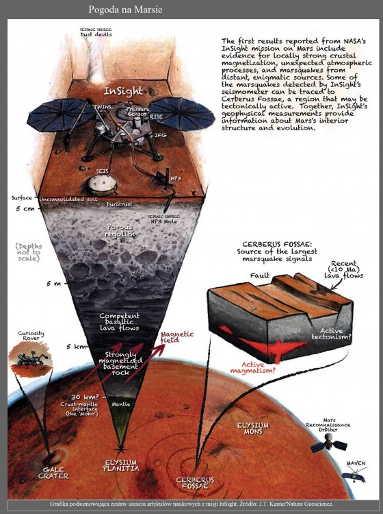 Rok badań wnętrza Marsa z lądownikiem InSight5.jpg