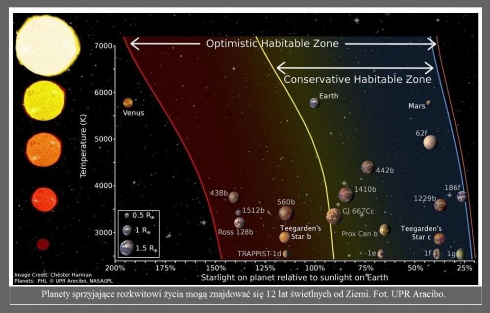 Jak blisko nas mogą znajdować się planety sprzyjające rozkwitowi życia Bardzo blisko2.jpg