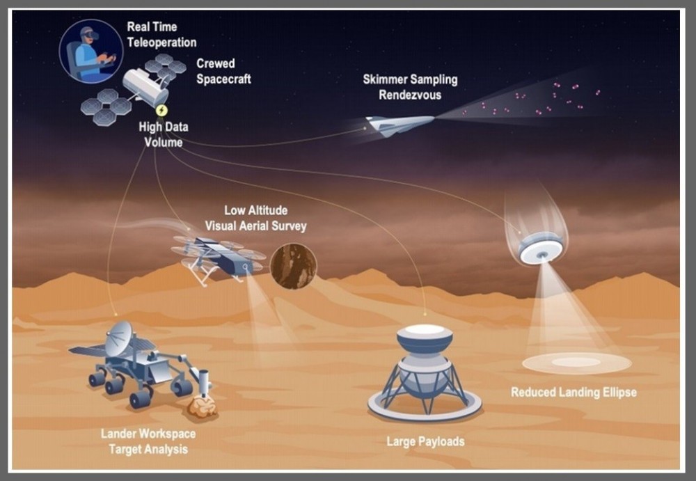 NASA planuje, że astronauci odwiedzą Wenus w swojej drodze na Marsa2.jpg