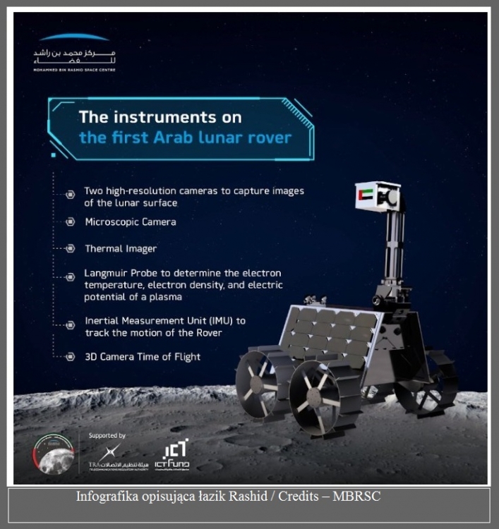 ZEA zapowiada misję na Księżyc2.jpg
