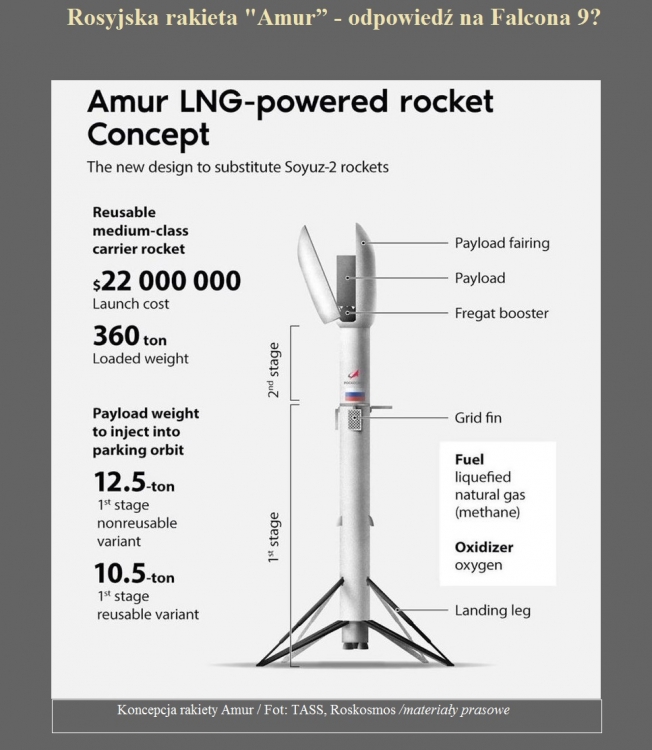 Rosyjska rakieta Amur - odpowiedź na Falcona 9.jpg