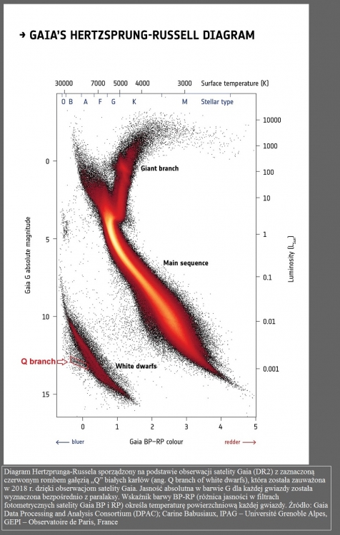 Dlaczego niektóre białe karły tkwią przez miliardy lat w tym samym miejscu na diagramie HR2.jpg
