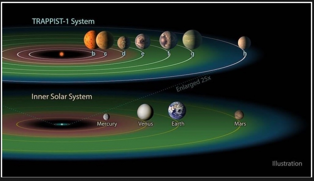 Wszystkie planety układu TRAPPIST-1 są do siebie zaskakująco podobne4.jpg