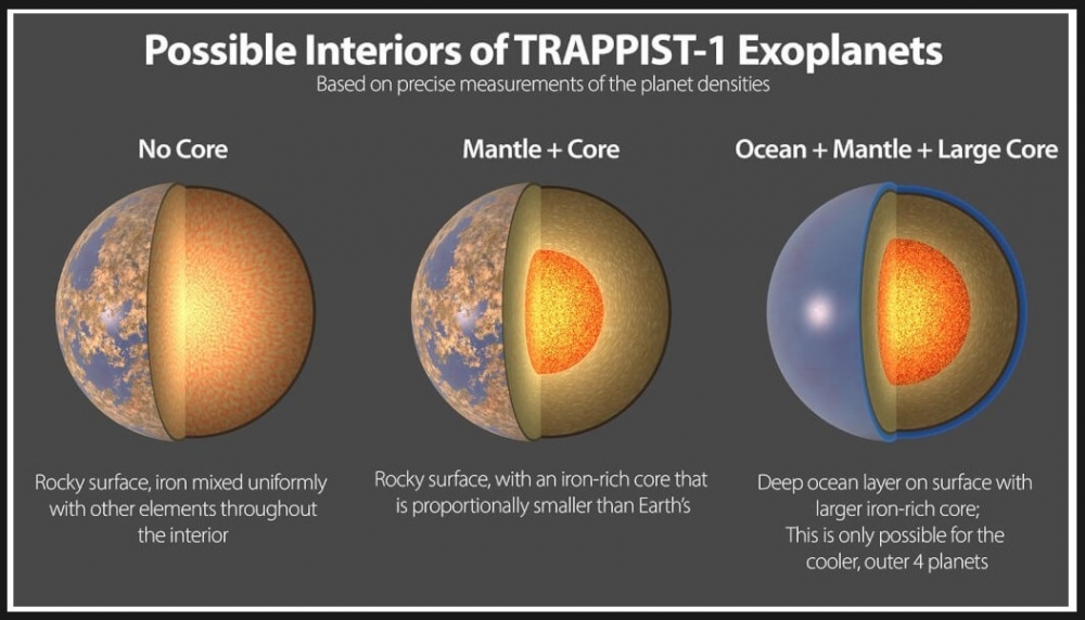Wszystkie planety układu TRAPPIST-1 są do siebie zaskakująco podobne6.jpg
