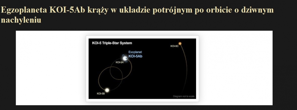 Egzoplaneta KOI-5Ab krąży w układzie potrójnym po orbicie o dziwnym nachyleniu.jpg