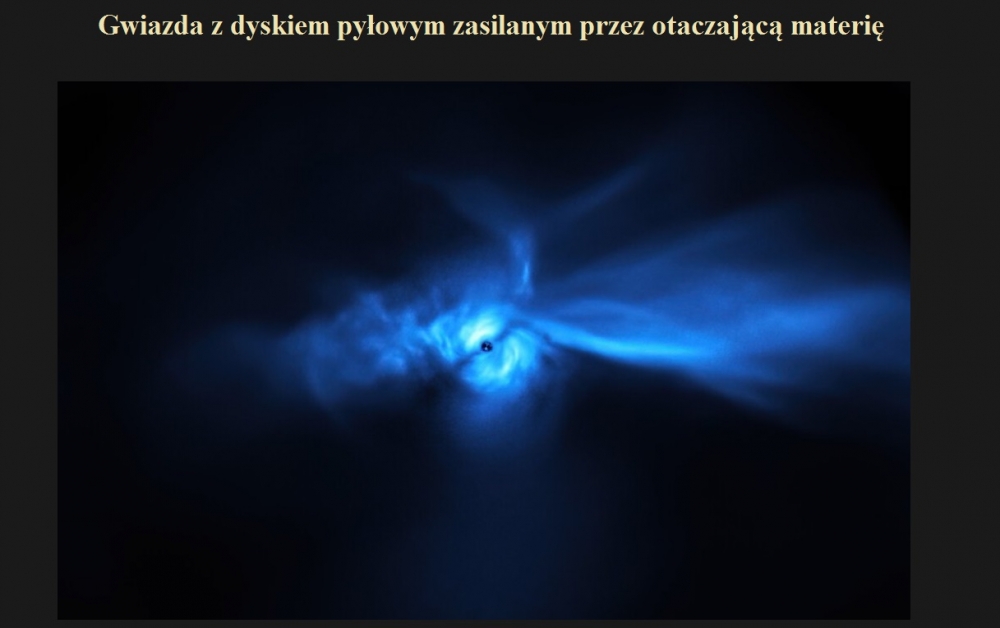 Gwiazda z dyskiem pyłowym zasilanym przez otaczającą materię.jpg
