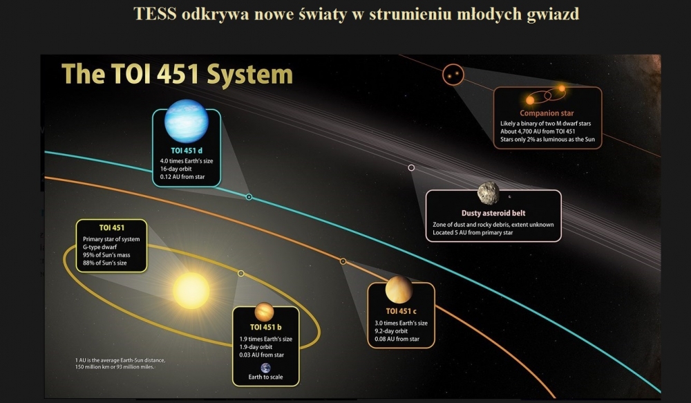 TESS odkrywa nowe światy w strumieniu młodych gwiazd.jpg