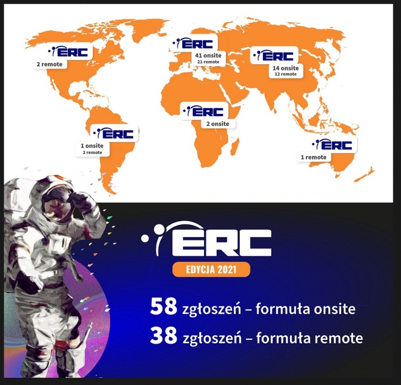 Największy europejski event robotyczno-kosmiczny ERC 2021 odlicza czas do startu2.jpg