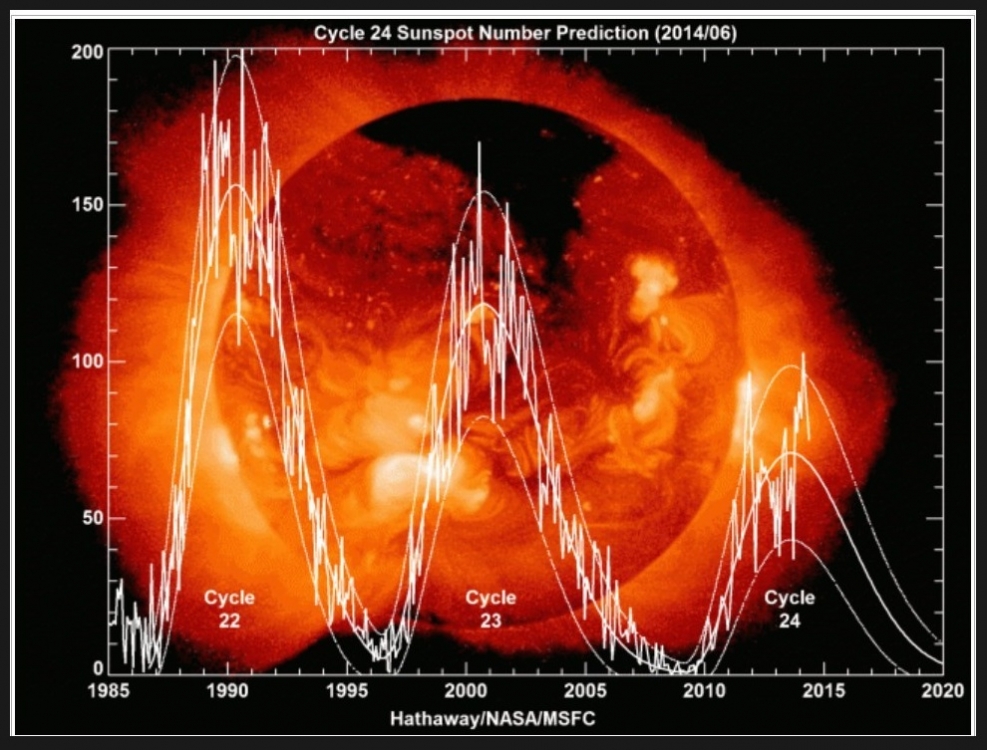 Nienormalny atak zimna na półkuli północnej może być spowodowany niską aktywnością słoneczną3.jpg
