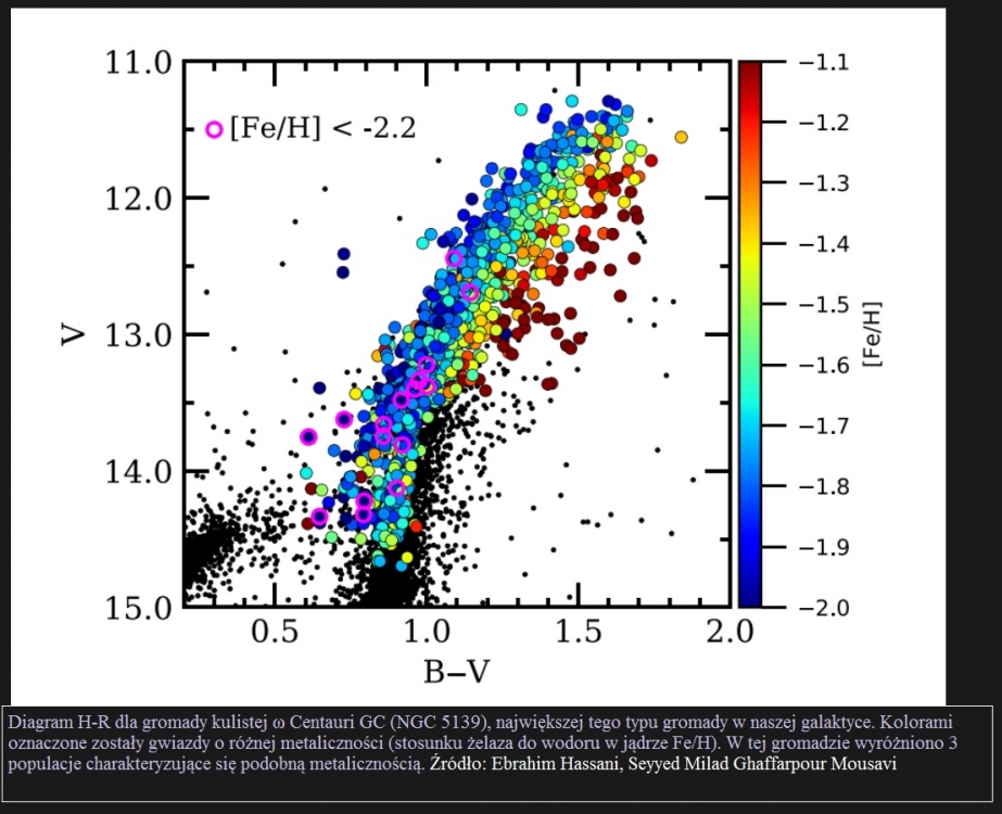Problem ewolucji gwiazd w gromadach kulistych3.jpg