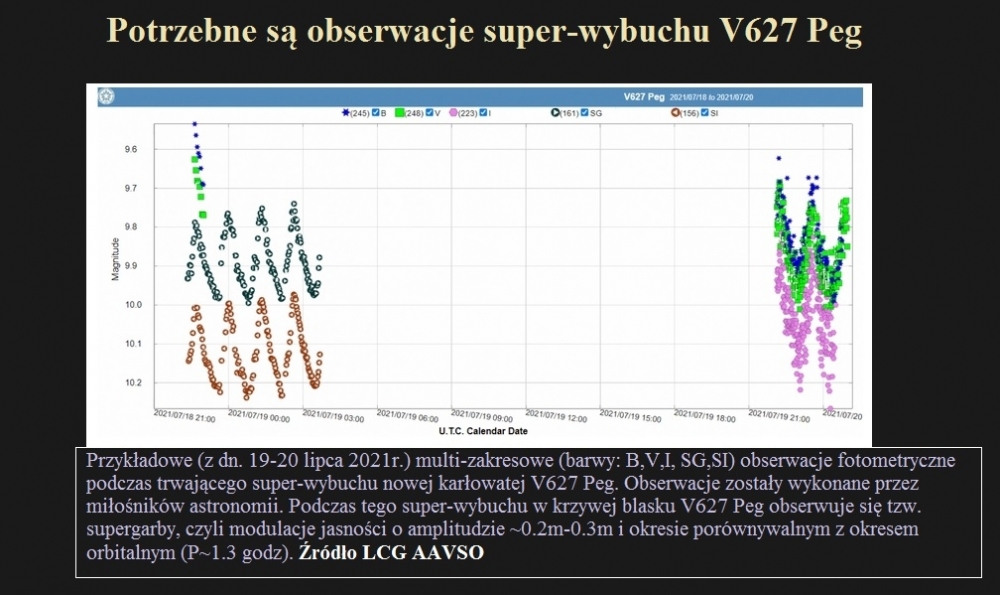 Potrzebne są obserwacje super-wybuchu V627 Peg.jpg