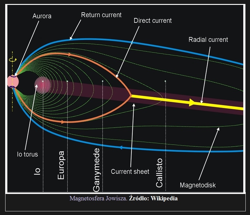 40-letnia tajemnica rozwiązana Odkryto źródło rozbłysków rentgenowskich Jowisza2.jpg
