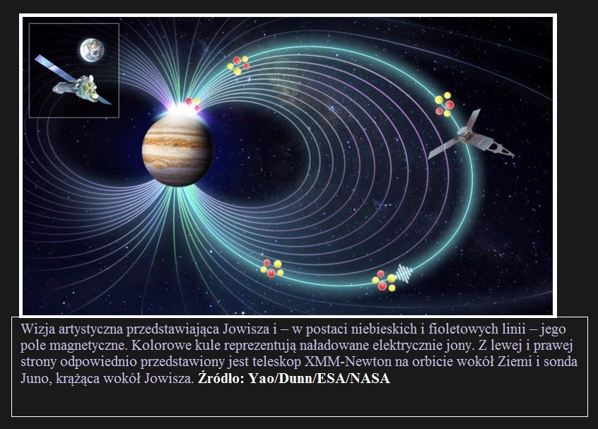 Tajemnica przyczyny rentgenowskich zórz polarnych na Jowiszu rozwiązana2.jpg