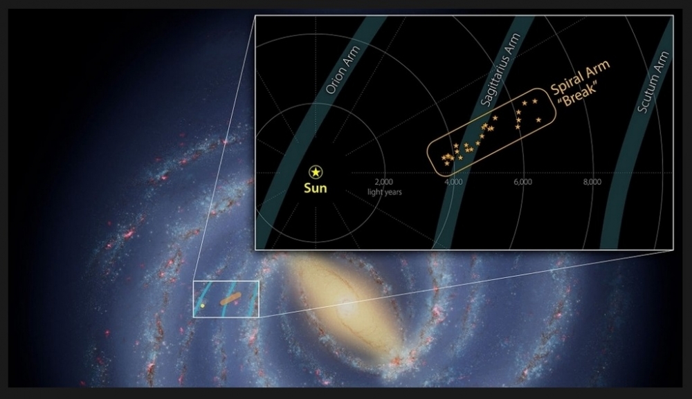 Astronomowie odkryli dziwną strukturę w jednym z ramion Drogi Mlecznej2.jpg