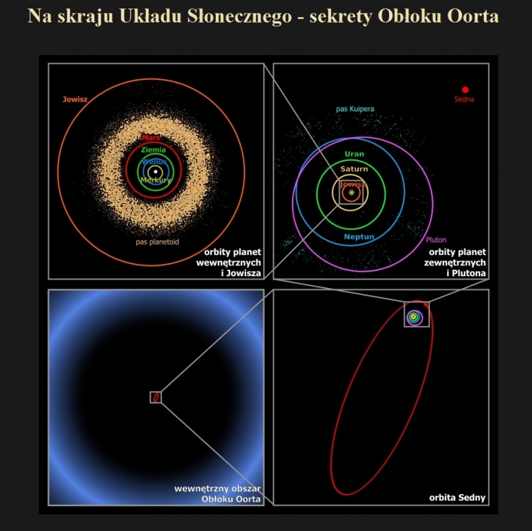 Na skraju Układu Słonecznego - sekrety Obłoku Oorta.jpg