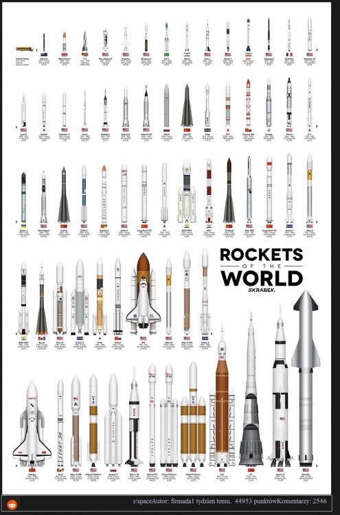 Pamiętacie, do czego jest podobna rakieta Bezosa Ktoś zebrał wszystkie i sprawdził, kto ma największego2.jpg