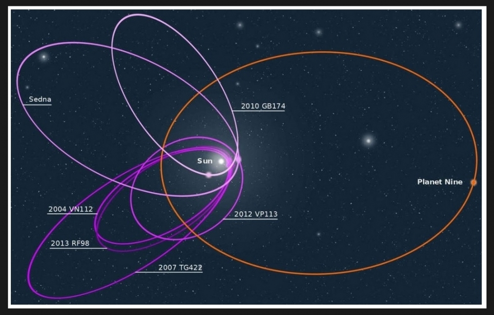 Astronomowie stworzyli pierwszą mapę poszukiwań tajemniczej Planety X 2.jpg