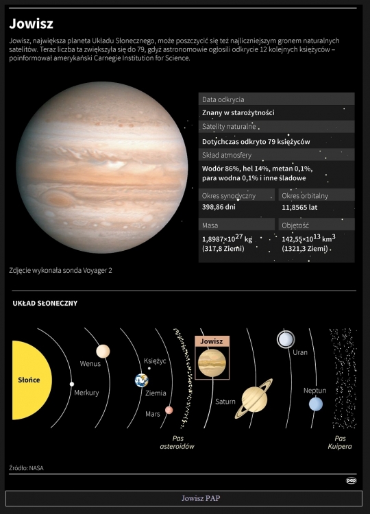 Ile jest planet w Układzie Słonecznym6.jpg