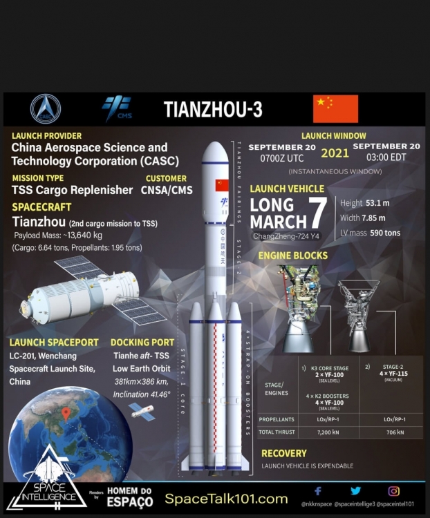 Na pustą stację kosmiczną Tiangong poleciały zapasy dla kolejnej załogi2.jpg