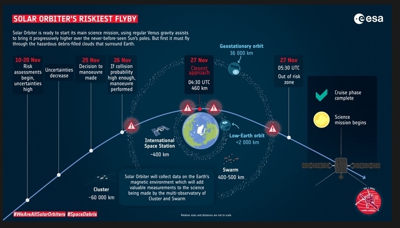 Sonda Solar Orbiter wykona ryzykowny manewr w pobliżu Ziemi2.jpg