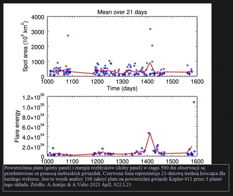 Tranzyty egzoplanet jako metoda badania plam na powierzchni odległych gwiazd5.jpg