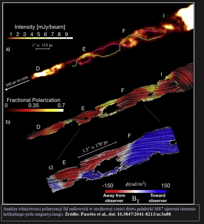 Obserwacje dżetu o strukturze podwójnej helisy w galaktyce M87.4.jpg