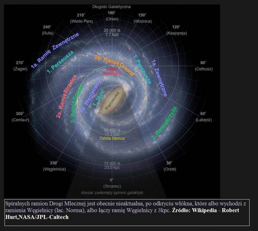 Odkryto pióro łączące dwa ramiona spiralne Drogi Mlecznej2.jpg