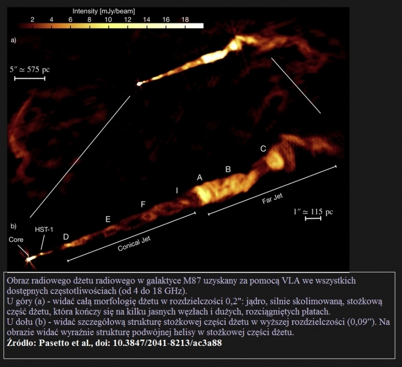 Obserwacje dżetu o strukturze podwójnej helisy w galaktyce M87.3.jpg