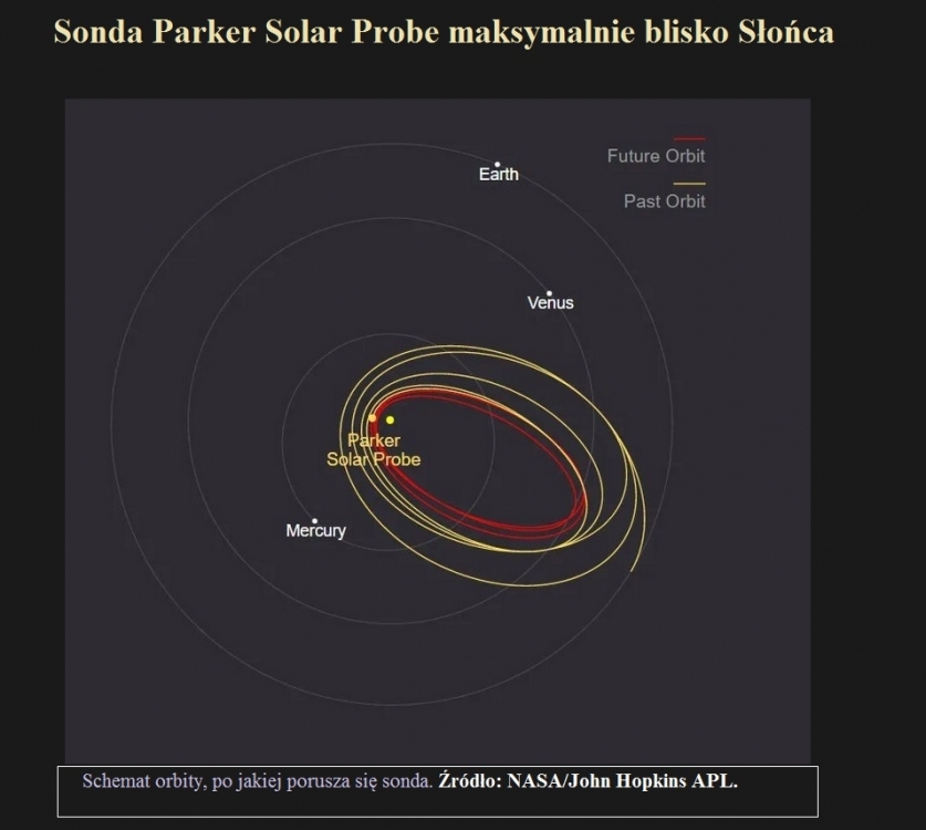 Sonda Parker Solar Probe maksymalnie blisko Słońca.jpg
