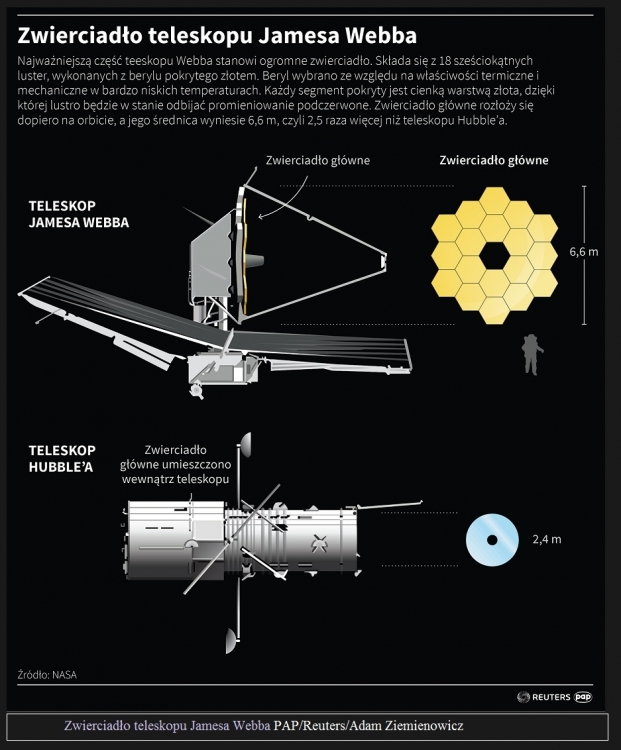 Teleskop Jamesa Webba zakończył rozkładanie 70-metrowej osłony przeciwsłonecznej3.jpg
