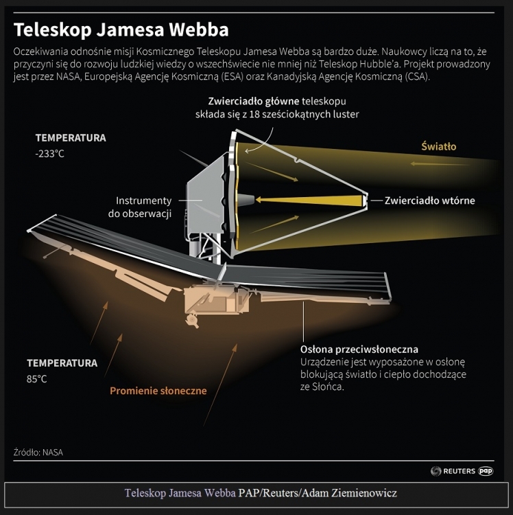 Teleskop Jamesa Webba zakończył rozkładanie 70-metrowej osłony przeciwsłonecznej4.jpg