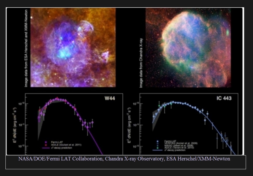 Źródłem promieniowania kosmicznego może być starożytna supernowa2.jpg