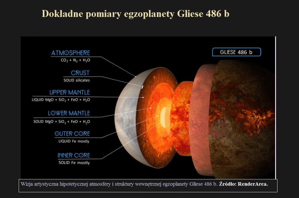 Dokładne pomiary egzoplanety Gliese 486 b.jpg