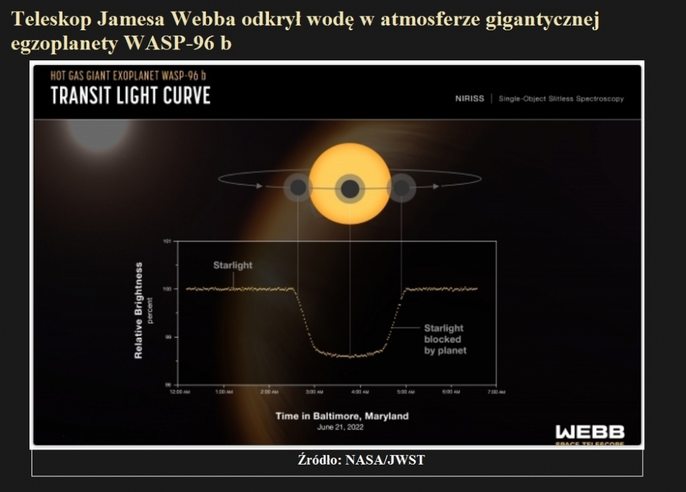Teleskop Jamesa Webba odkrył wodę w atmosferze gigantycznej egzoplanety WASP-96 b.jpg
