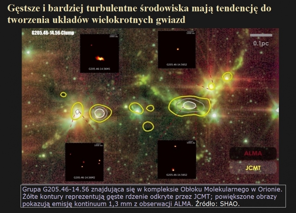 Gęstsze i bardziej turbulentne środowiska mają tendencję do tworzenia układów wielokrotnych gwiazd.jpg