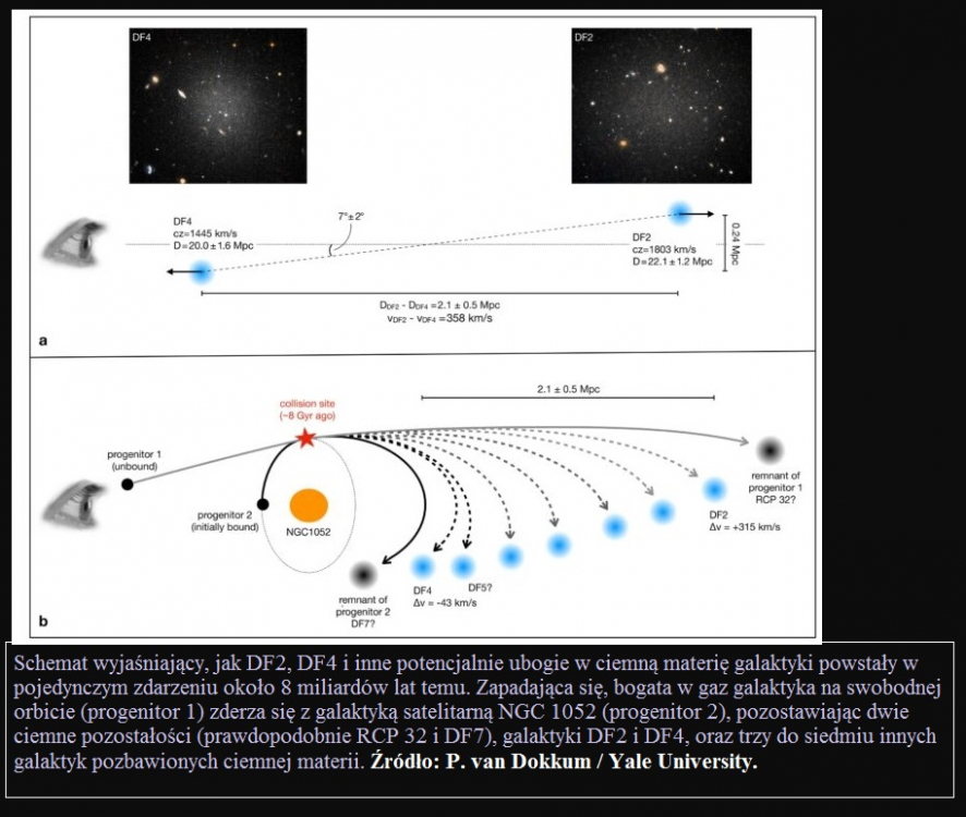 Kosmiczna kolizja mogła odrzeć galaktyki z ciemnej materii2.jpg