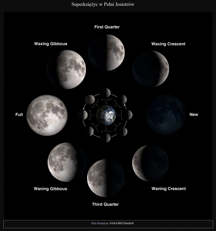 To była ostatnia superpełnia roku. Księżyc Jesiotrów w obiektywie Reporterów 24.5.jpg