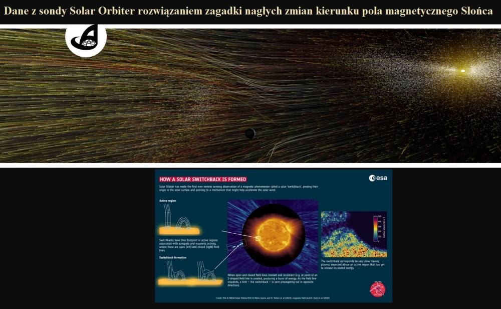 Dane z sondy Solar Orbiter rozwiązaniem zagadki nagłych zmian kierunku pola magnetycznego Słońca.jpg