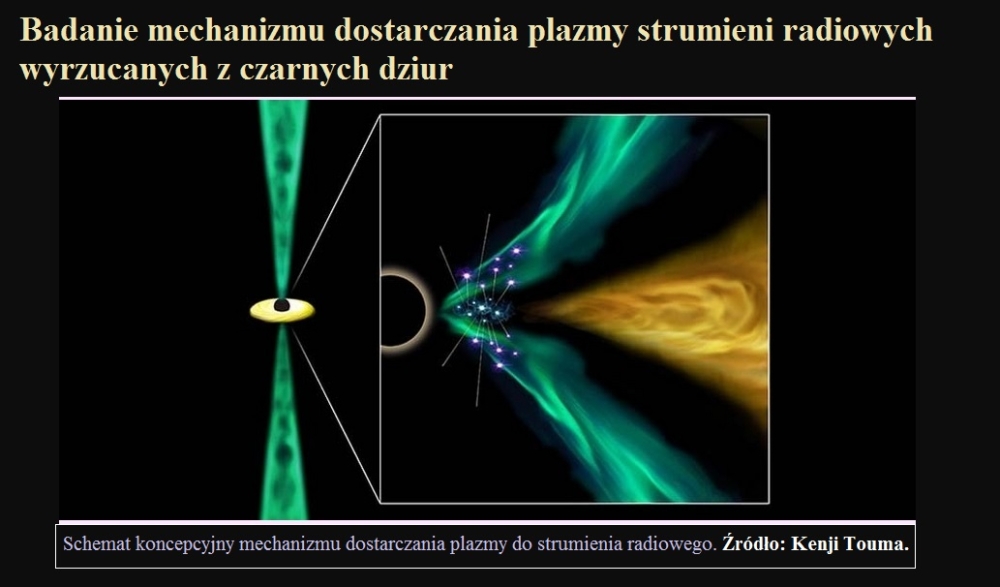 Badanie mechanizmu dostarczania plazmy strumieni radiowych wyrzucanych z czarnych dziur.jpg