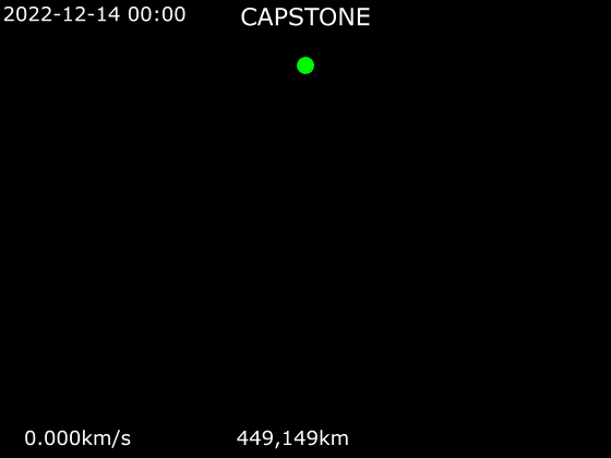 Sonda CAPSTONE na docelowej orbicie wokół Księżyca3.gif