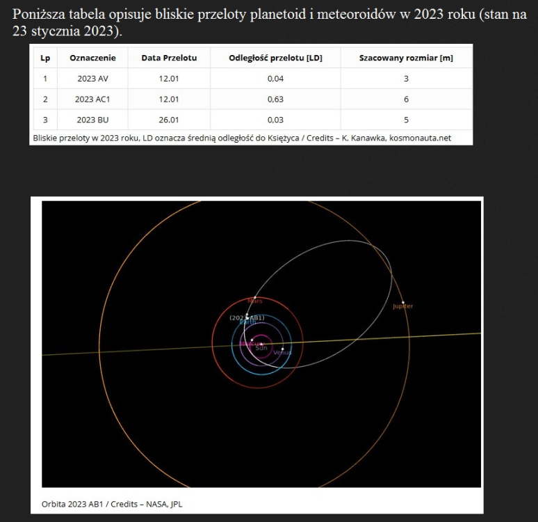 Planetoidy NEO w 2023 roku2.jpg