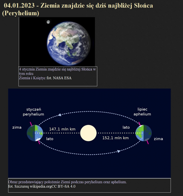 04.01.2023 - Ziemia znajdzie się dziś najbliżej Słońca (Peryhelium).jpg